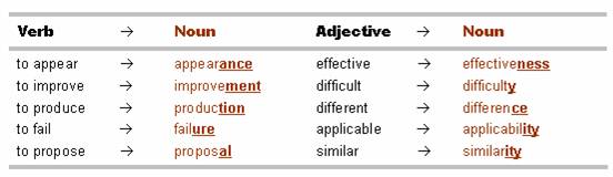 Main Page NOUN COMPOUNDS